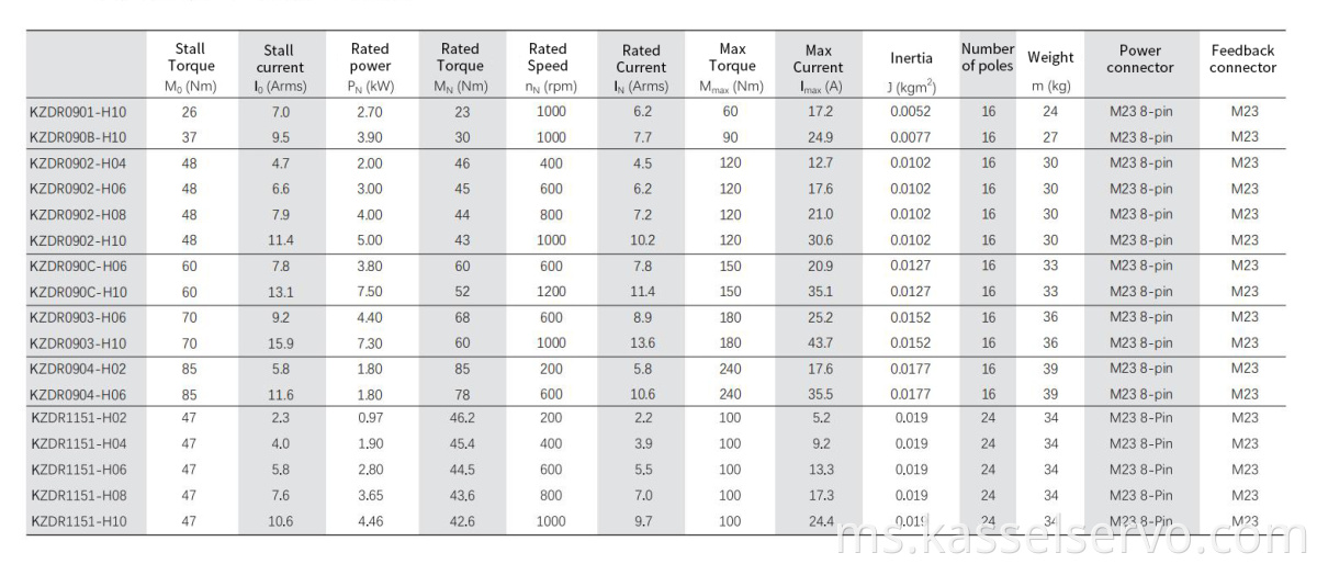 1Direct drive motor technical data